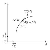 Methode d'Euler Mecanique に対する画像結果