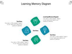 Image result for Learning Memory PPT