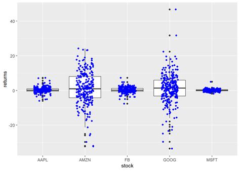 Different Style Ggplot Box Plots-এর ছবি ফলাফল