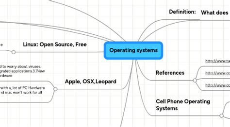 Image result for Operating System Mind Map
