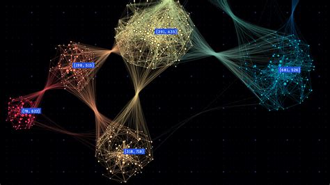 Image result for Data Visualization Graphs for NVIDIA