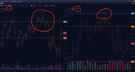 Image result for Enable Options Chart Webull