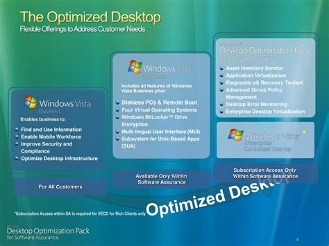 Image result for Working Desktop Optimization