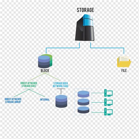 Fiber Channel Storage Array に対する画像結果
