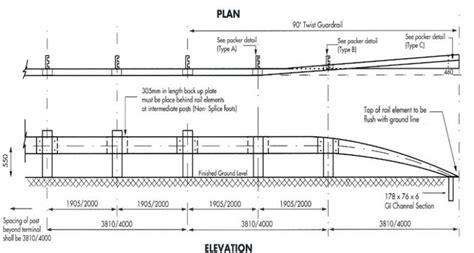 Image result for Terminal Section of Guide Rail