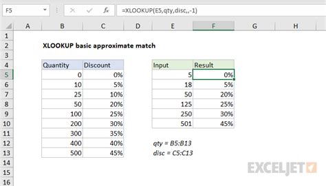 Afbeeldingsresultaten voor Excel Function to Match Approximate Names