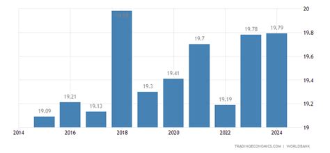 Image result for Syria Temperature Chart