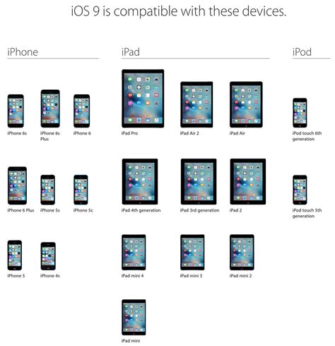 Image result for iOS 9 Update