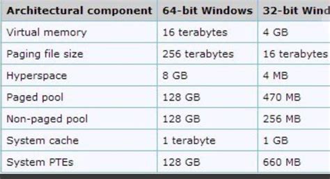 Afbeeldingsresultaten voor 128-Bit Operating Systems