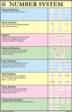 Base 5 Number System Chart に対する画像結果