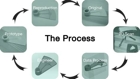 Image result for Reverse Engineering SolidWorks