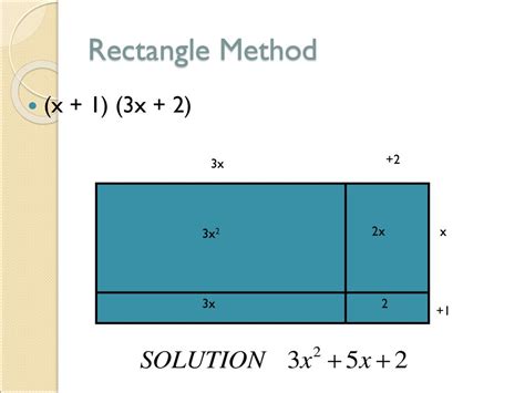 Rectangle Addition Methods に対する画像結果