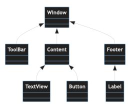 Image result for Scene Graph GUI