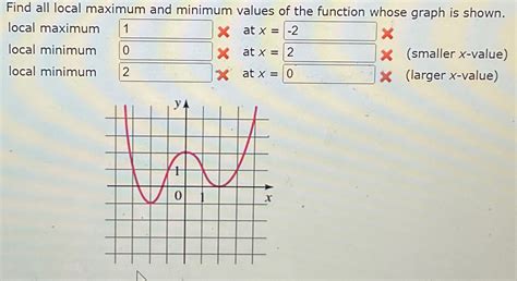 Image result for Local X Blue Local X