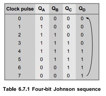 4-Bit Ring Counter Truth Table に対する画像結果