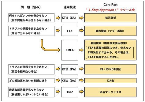 2 Step Approach Slide に対する画像結果