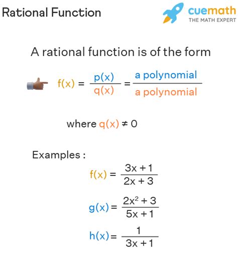 Project Proposal in Rational Function-এর ছবি ফলাফল