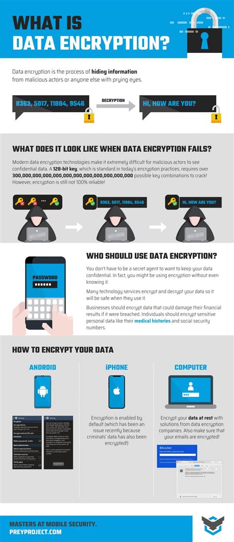 Image result for Data Encryption Infographic