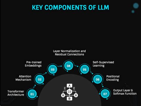 Open Source Large Language Model Ppt Presentation に対する画像結果