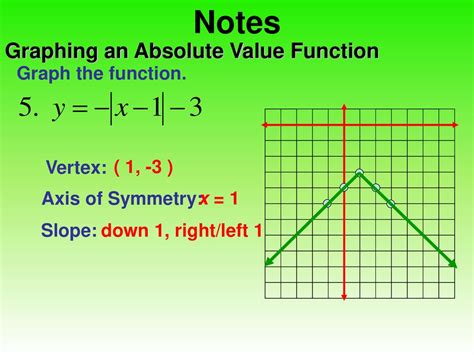 Image result for Absolute Value Function