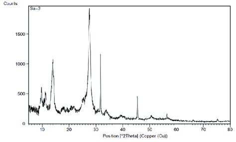 Image result for Zn Xrd