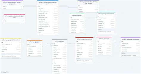 Image result for Database and File System in CMS