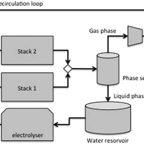 Image result for Closed Loop Distribution System