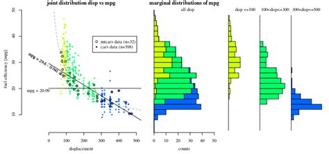 Toradh íomhá ar Marginal Distribution Plot