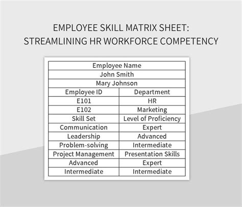 Toradh íomhá ar Process of Competency Mapping