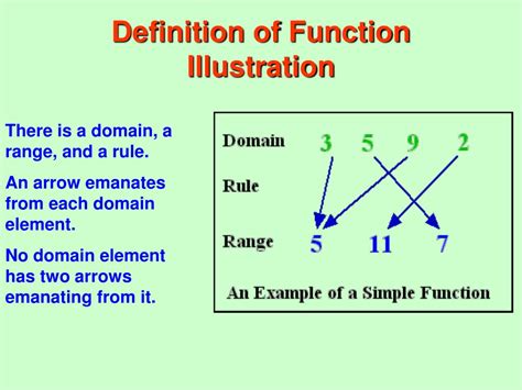 Afbeeldingsresultaten voor What Is a Function