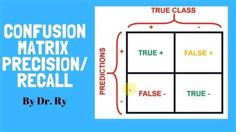 Confusion Matrix Formula in Machine Learning に対する画像結果