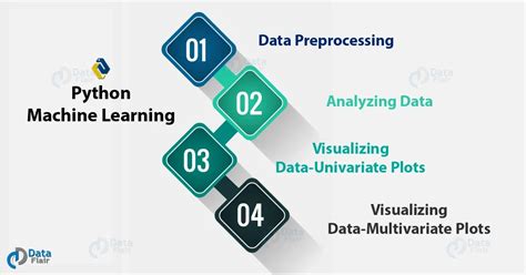 Image result for What Is Data Science Using Pyton Eda Beginners