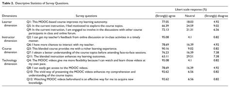 Descriptive Survey Questions Examples に対する画像結果