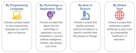Toradh íomhá ar Self Coding Projects