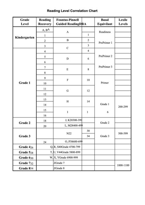 Image result for Reading Recovery Levels Correlation Chart