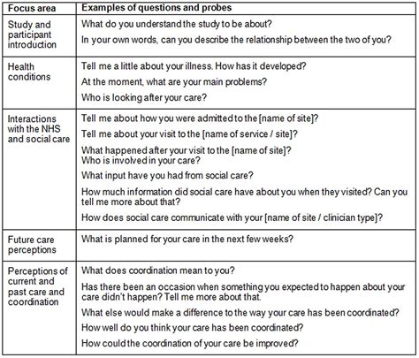 Image result for Structured Interview Research Questions