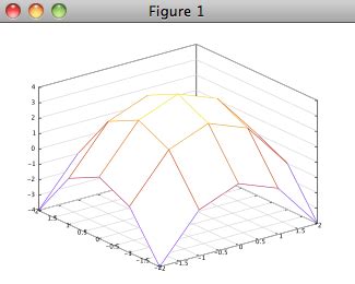 Image result for Octave 3D Vector Graph
