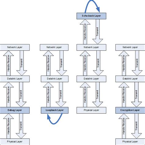 Protocol Stack Diagram for N22 Interface に対する画像結果