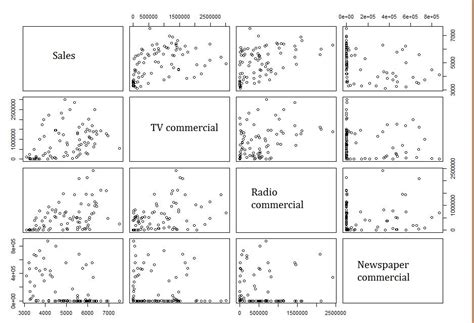 Non Linear Monotone Scatter Plot Examples に対する画像結果
