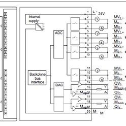 Toradh íomhá ar Block Diagram of an Input Output Module