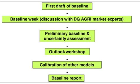 Process Baseline に対する画像結果
