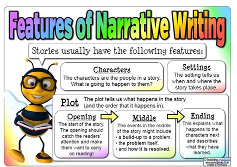 Image result for Narration Text Example