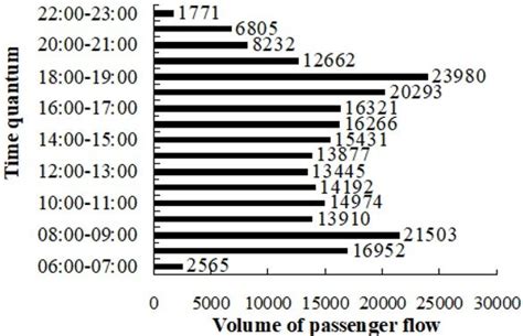 Image result for Logit Passenger Flow Distribution Model