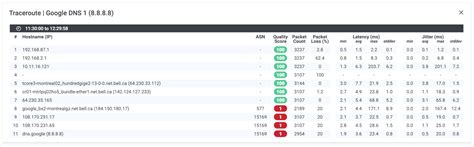 Image result for Packet Drops