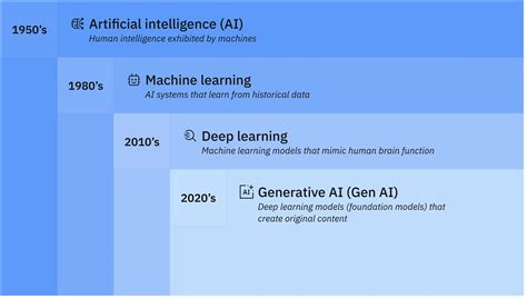 Toradh íomhá ar Example of Ai Learning Equation