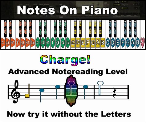 Image result for Note Coding Levels