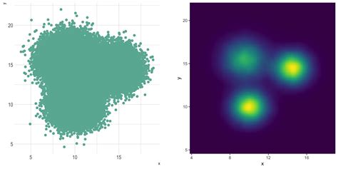 Toradh íomhá ar MATLAB Kernel Density for 2D Data