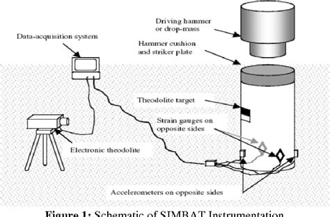 Toradh íomhá ar Static Load Test Graph