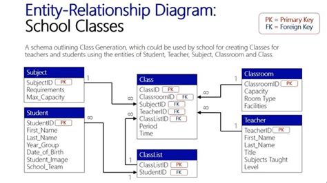 Image result for SQL Foreign Key Relationship Diagram
